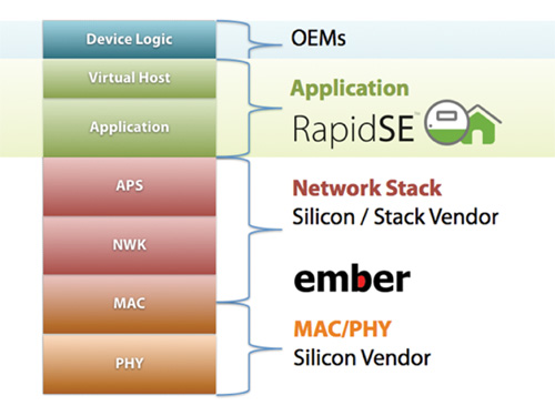 Where RapidSE Fits